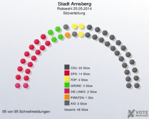 2014.05.26.Arnsberg.Wahl1