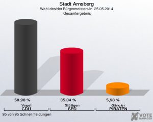 2014.05.26.Arnsberg.Wahl4